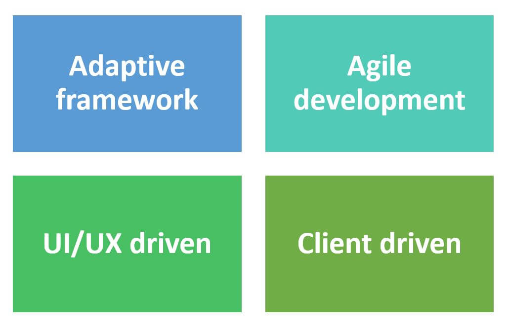 UX driven technology development