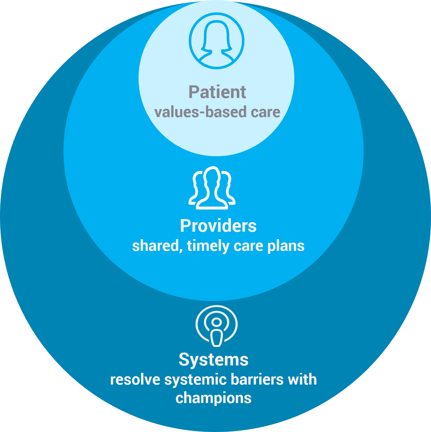 Patient Care Intervention Center Mission and Vision